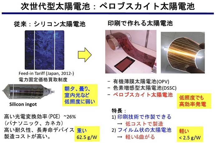 従来のシリコン太陽電池とペロブスカイト電池のちがい