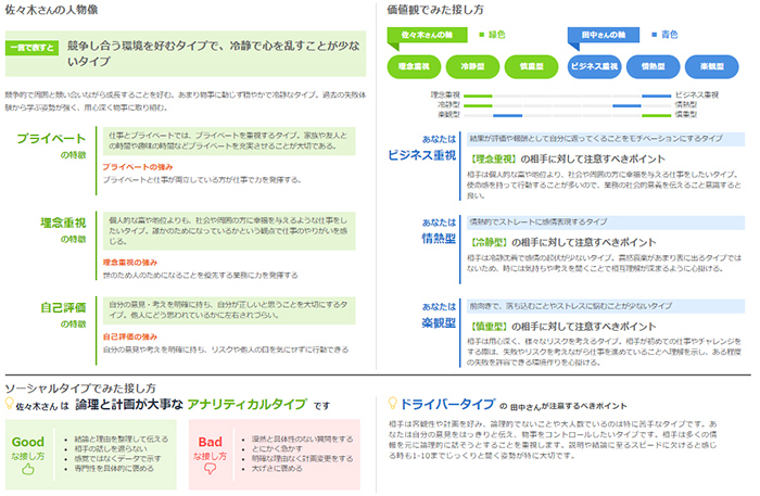 適性検査受検者の分析結果画面イメージ