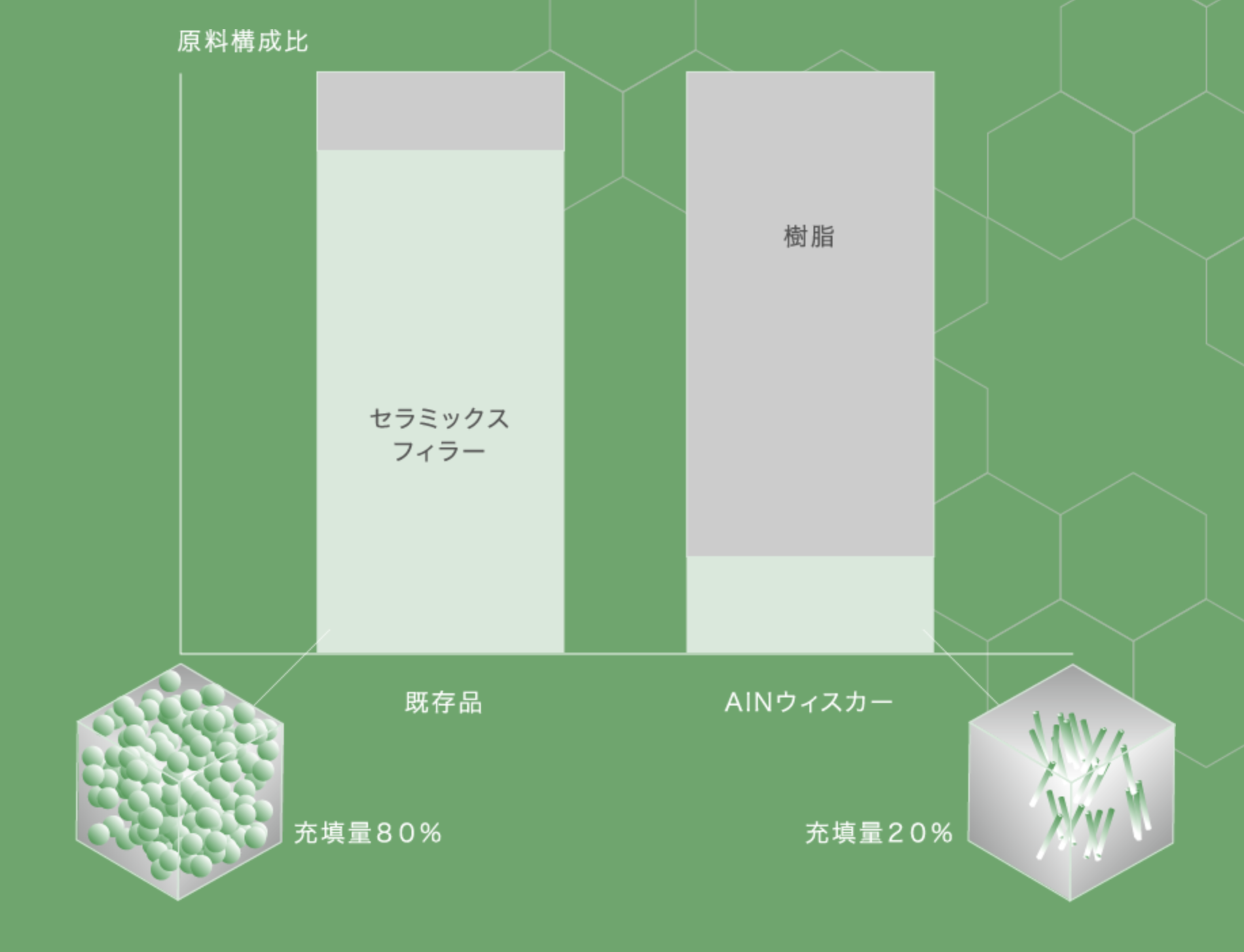 サーマルナイト（AINウィスカー）の熱伝導率